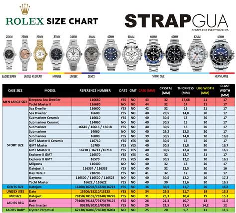 rolex lugs|rolex lug size chart.